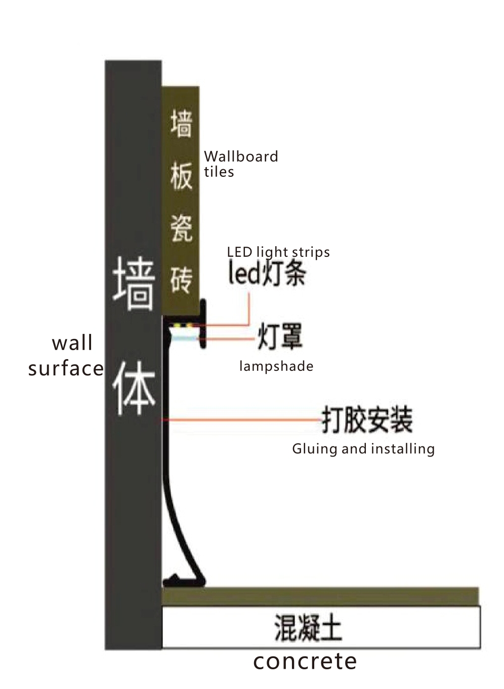 Recessed Downlight Type B – Skirting Board