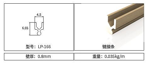 Honeycomb Panel Connecting Strips LP-166 | January 2026