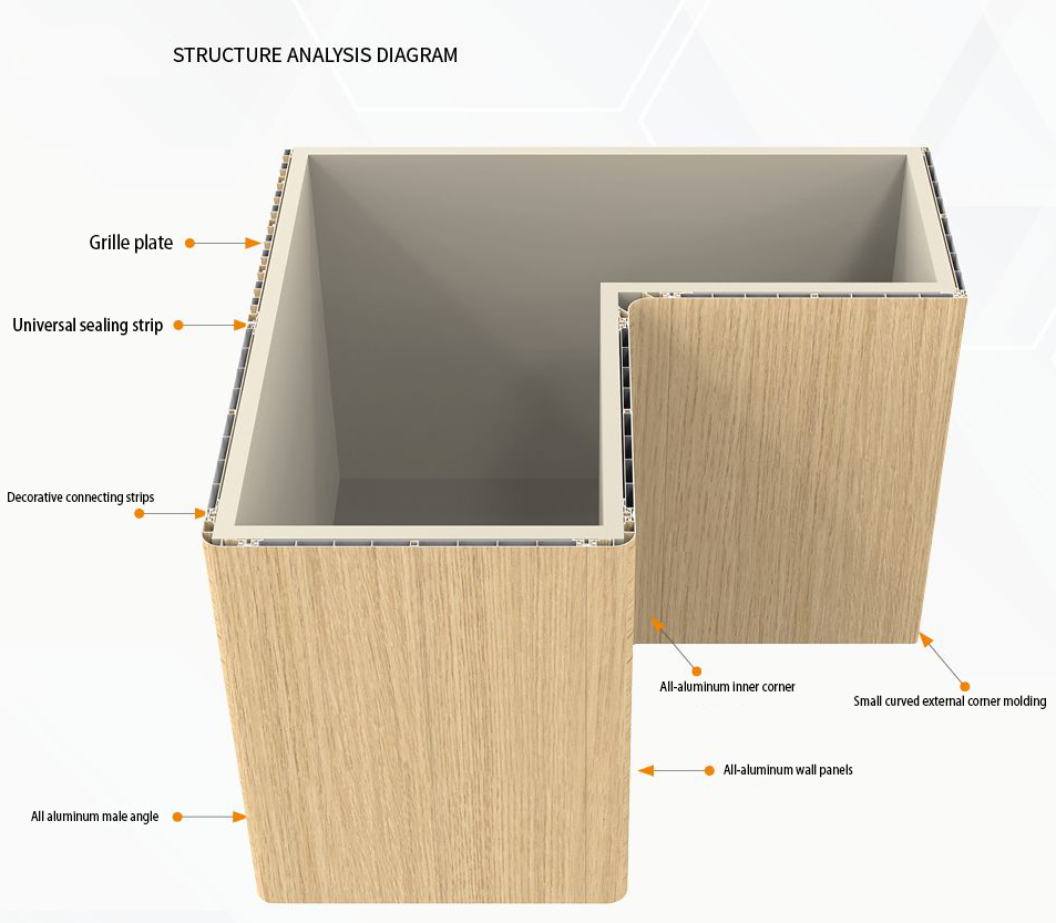 9cm Wave Line LP-160 for Wall Panels | January 2026