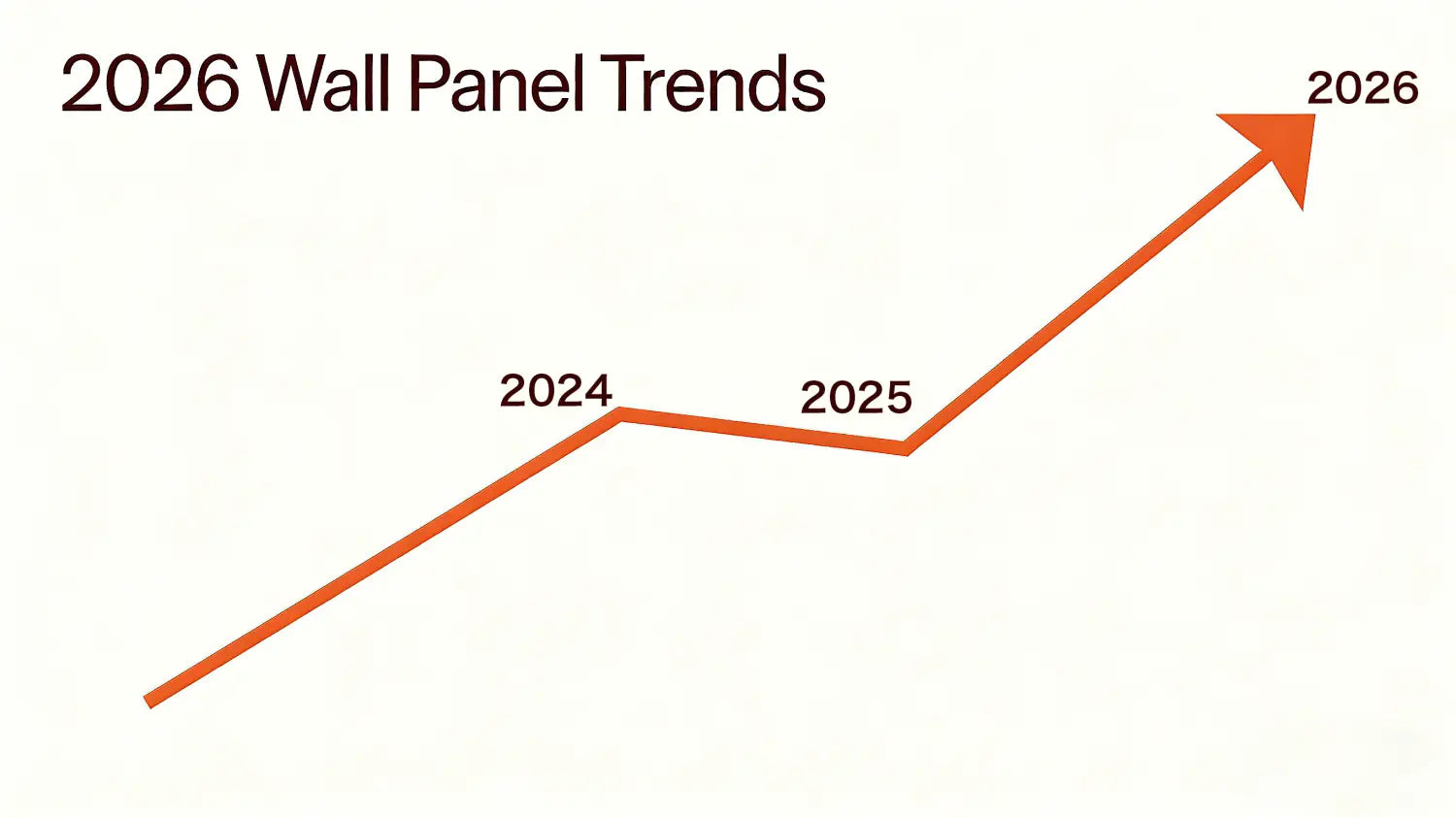 Wall trends for 2026