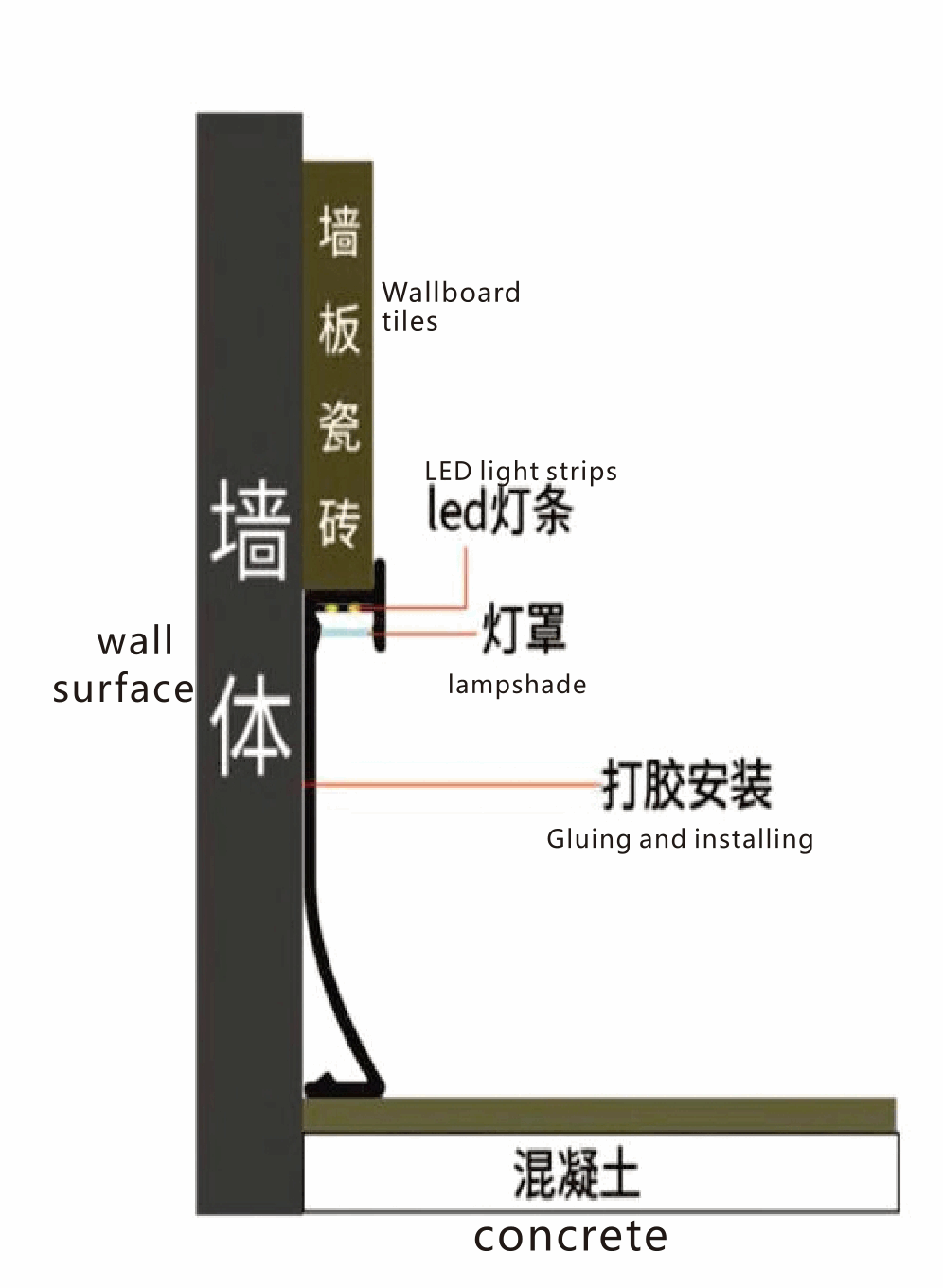 Recessed Downlight Type B – Skirting Board